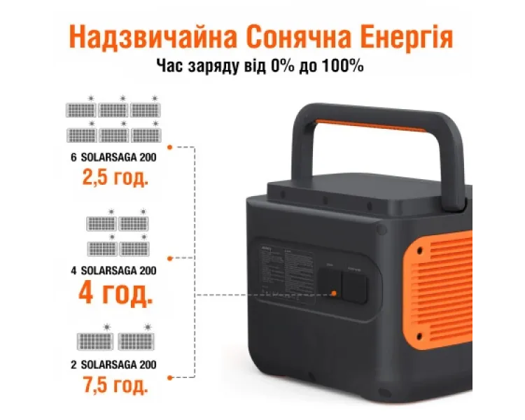 Jackery Explorer 2000 Pro EU Зарядна станція